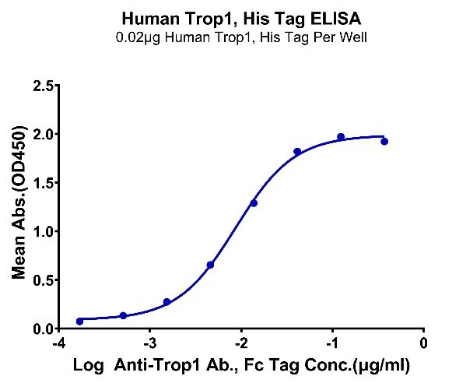 EpCAM/Trop1, His, Human