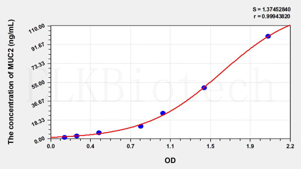 Human MUC2 (Mucin 2) ELISA Kit