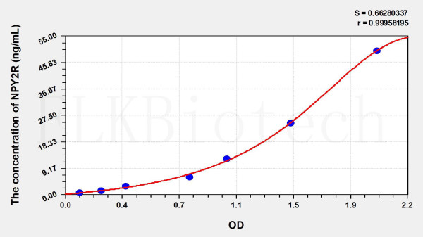 Human NPY2R (Neuropeptide Y Receptor Y2) ELISA Kit