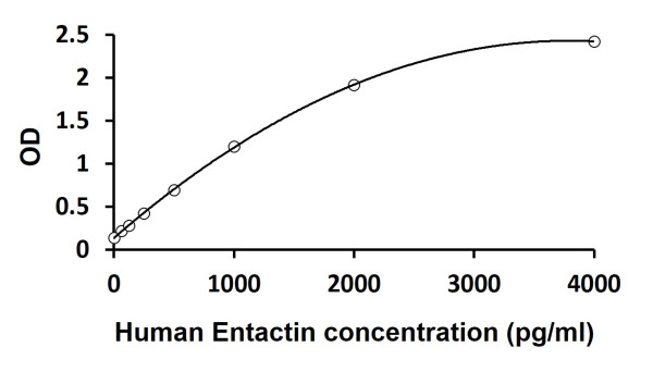 Human Entactin ELISA Kit