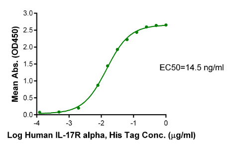 4-1BB/TNFRSF9 hFc Chimera[Biotin], Avi, Human