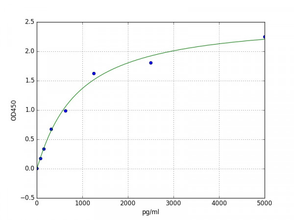 Human ITGB3 / CD61 / Integrin beta-3 ELISA Kit