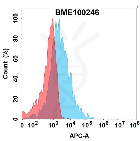 Anti-LEPR (mibavademab biosimilar) mAb