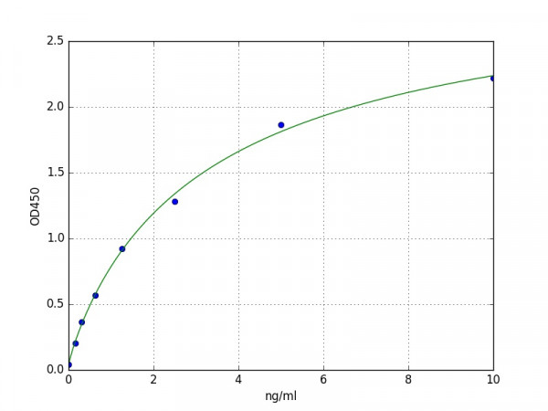 Human LMAN2 / VIP36 ELISA Kit