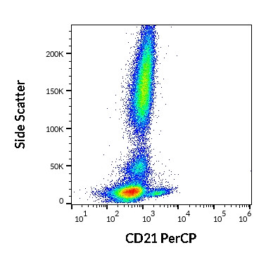 Anti-CD21 (PerCP), clone LT21