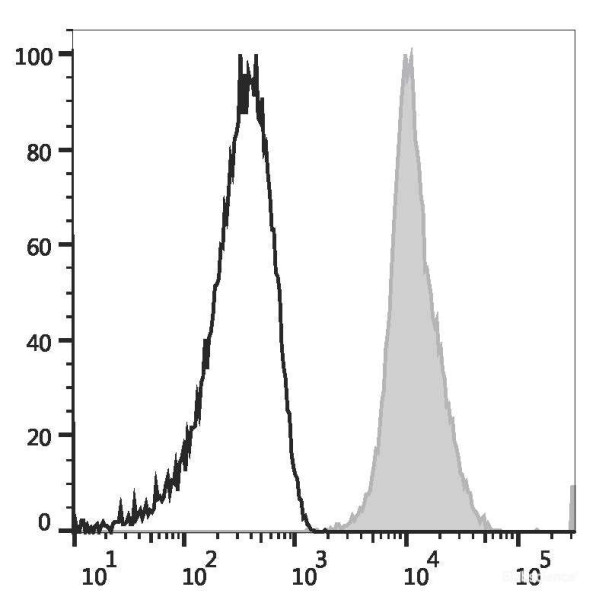 Anti-Human CD11a (APC Conjugated)[R7-1], clone R7-1