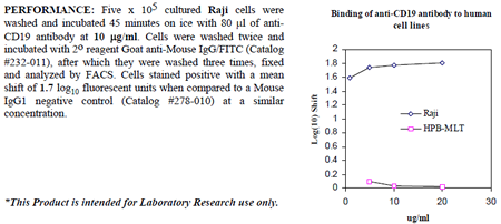 Anti-CD19 (human), clone BU12, preservative free