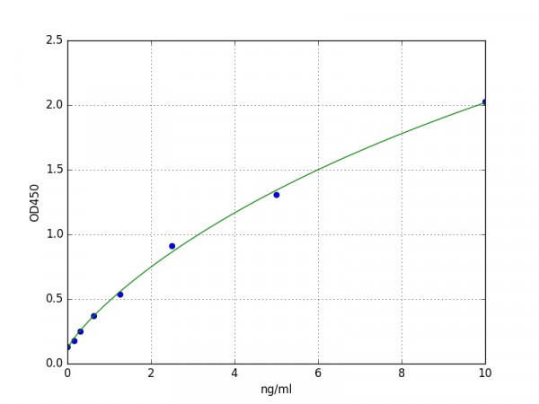 Mouse Sgpl1 / Sphingosine-1-phosphate lyase 1 ELISA Kit