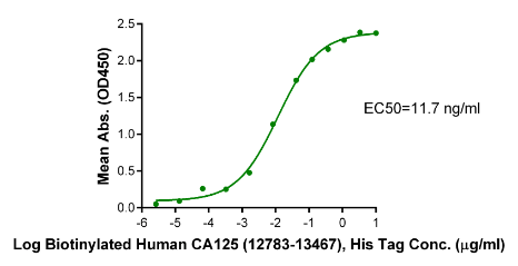 MSLN/Mesothelin (296-598, M593V), His, Human