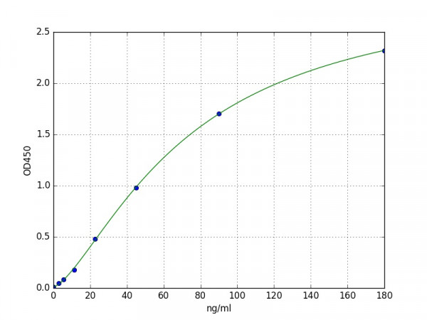 Human CORT (Corticosterone) ELISA Kit