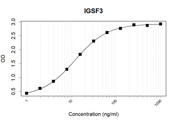 Anti-Human IGSF3 Antibody Pair