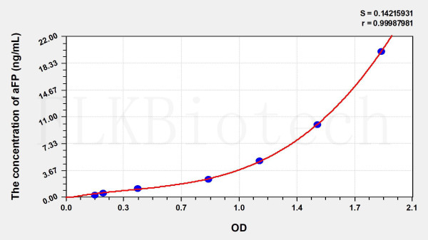 Cattle aFP (Alpha-Fetoprotein) ELISA Kit