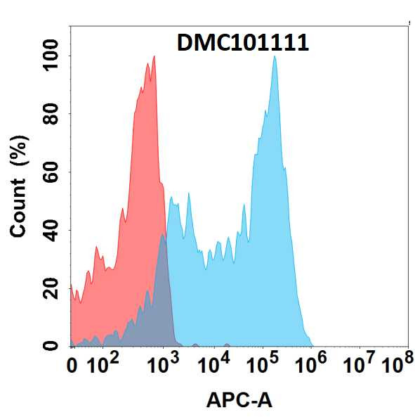 Anti-FZD4 antibody(10E10), IgG1 Chimeric mAb