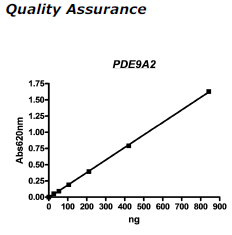 PDE9A2, active human recombinant protein