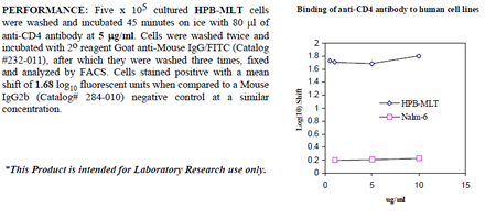 Anti-CD4 (human), clone M-T441, preservative free