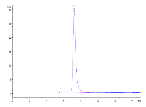 Mouse CD27/TNFRSF7 Protein