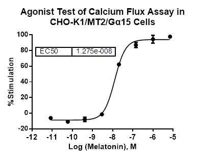 CHO-K1/MT2/Galpha15 Stable Cell Line