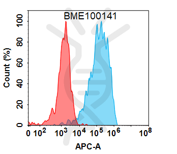 Anti-IFNG(emapalumab biosimilar) mAb