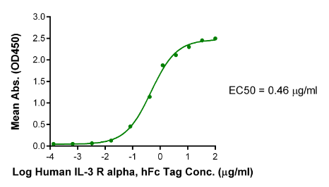IL-3 R alpha/CD123 hFc Chimera, Human