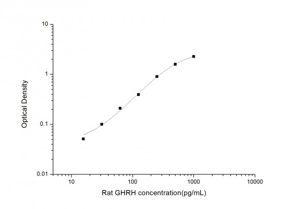 Rat GHRH (Growth Hormone Releasing Hormone) ELISA Kit