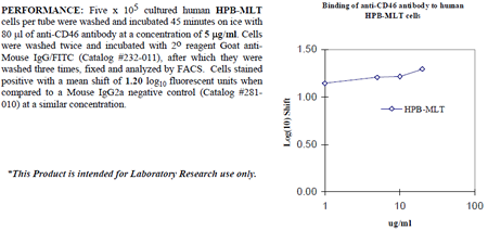 Anti-CD46 (human), clone 169-1-E4.3, preservative free