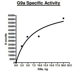 G9a, active human recombinant protein (expressed E. coli)