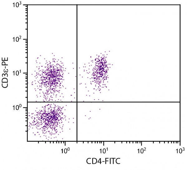 Anti-CD3e (PE), clone BB23-8E6