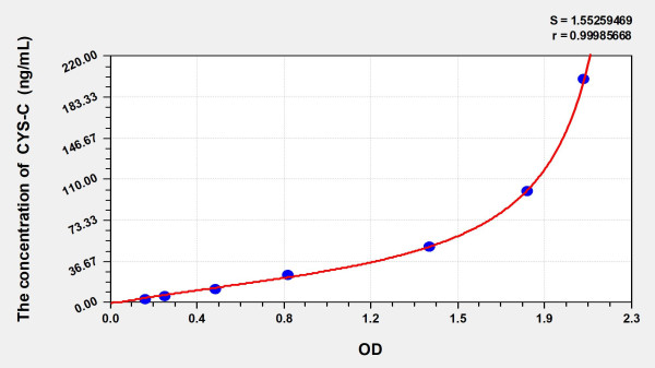 Human Cys-C (Cystatin C) ELISA Kit