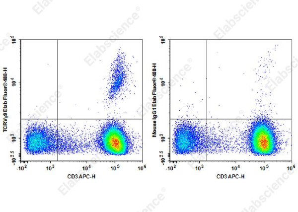 Elab Fluor(R) 488 Anti-Human TCRVgamma9 Antibody[B3]