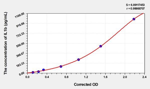 Human IL1b (Interleukin 1 Beta) Microsample ELISA Kit