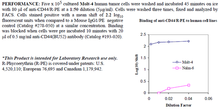 Anti-CD44 (human), clone BU52, R-PE conjugated