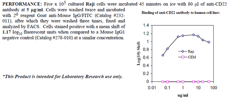 Anti-CD22 (human), clone RFB4