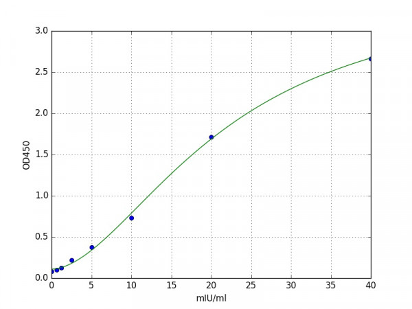Human GLUD1 / Glutamate dehydrogenase 1 ELISA Kit