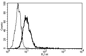 Anti-IL6R alpha (azide free), clone B-R6