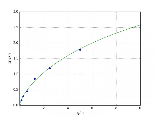 Human FAIM3 / Fas Apoptotic Inhibitory Molecule 3 ELISA Kit