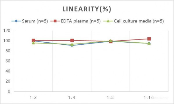 Mouse Klotho (Klotho) ELISA Kit