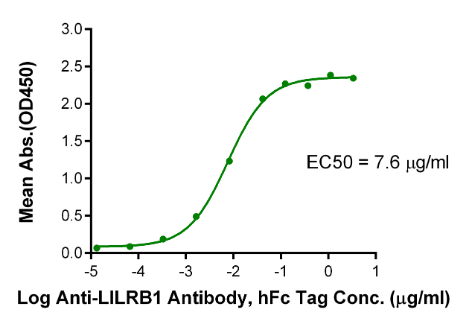 LILRB1/CD85j/ILT2[Biotin], His &amp; Avi, Human