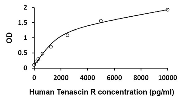 Human Tenascin R ELISA Kit