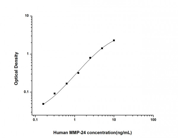 Human MMP-24 (Matrix Metalloproteinase 24) ELISA Kit
