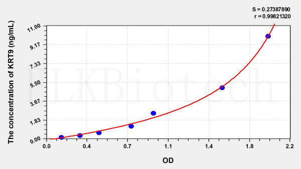 Human KRT9 (Keratin 9) ELISA Kit