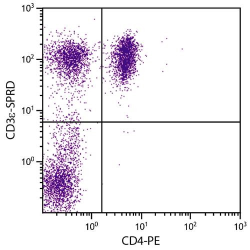 Anti-CD3e (Spectral Red), clone PPT3