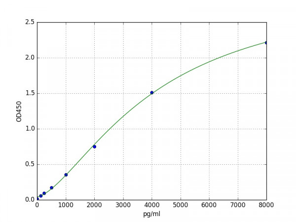 Human MYL1 / Myosin Light Chain 1 ELISA Kit