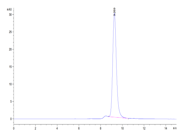 Mouse APOH Protein