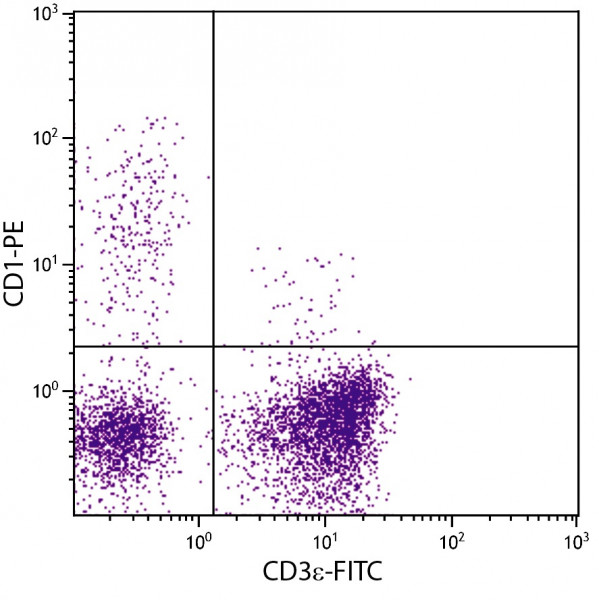 Anti-CD3e (FITC), clone PPT3