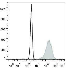 Anti-Mouse CD206 (APC Conjugated)[C068C2], clone C068C2