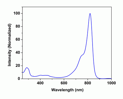 iFluor(TM) 820 succinimidyl ester