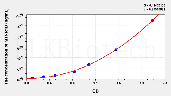 Human MTNR1B (Melatonin Receptor 1B) ELISA Kit