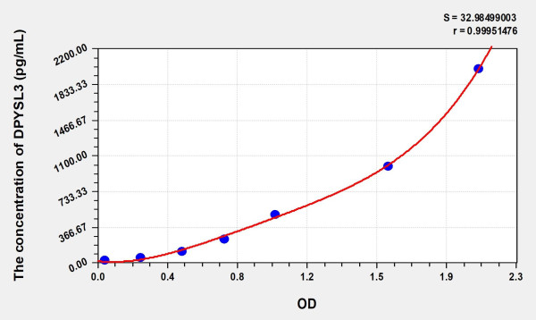 Mouse DPYSL3 (Dihydropyrimidinase Like Protein 3) ELISA Kit