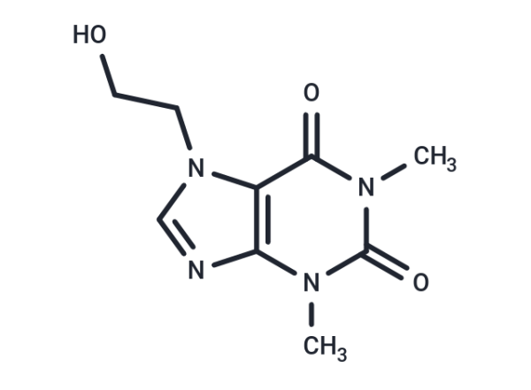 Etofylline