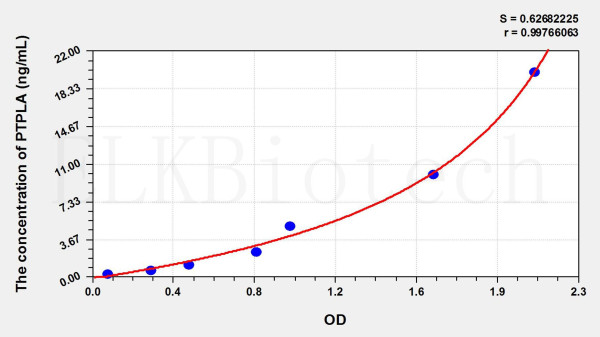 Mouse PTPLA (Protein Tyrosine Phosphatase Like Protein A) ELISA Kit